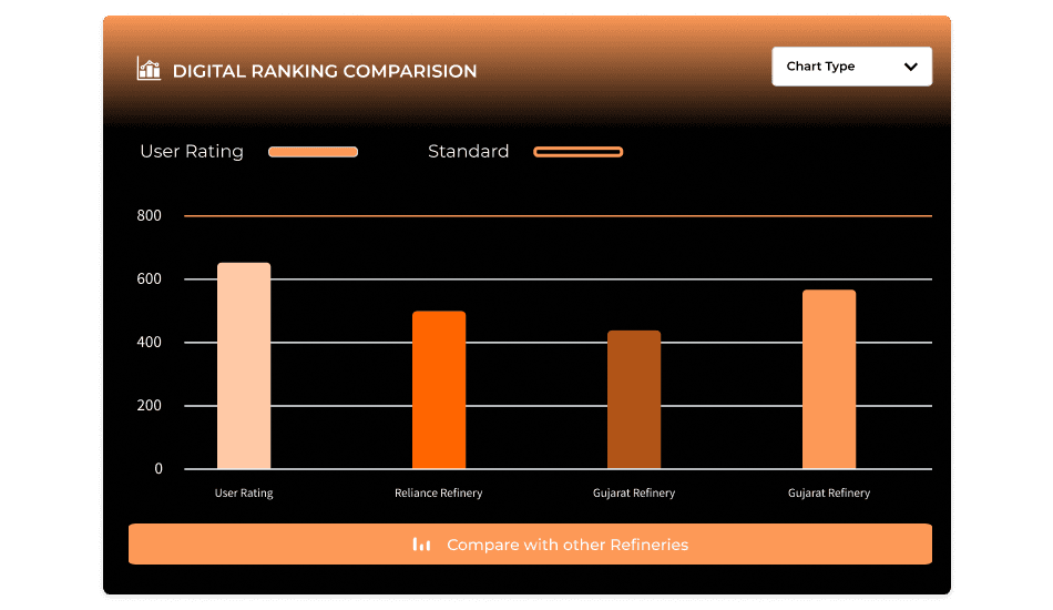 Recommendation and Reporting View